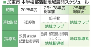 神戸新聞NEXT