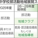 神戸新聞NEXT