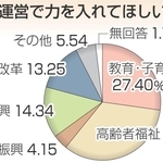 （注）調査結果は、四捨五入の関係で比率の合計が必ずしも１００％にならない。