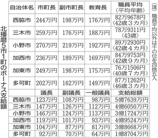 神戸新聞NEXT
