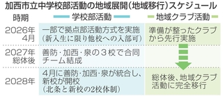 神戸新聞NEXT