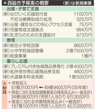 神戸新聞NEXT