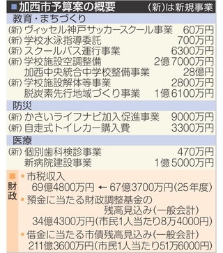 神戸新聞NEXT