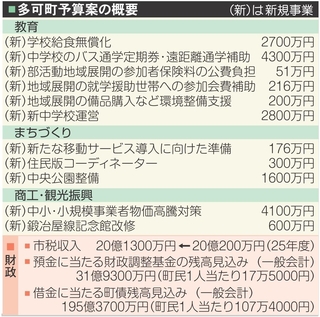 神戸新聞NEXT