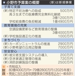 小野市当初予算案　道路網広げ住宅開発目指す　「大池横断道路」ルート検討