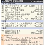 加西市予算案　デジタル化促進へ　市広報アプリの普及図る　小学校体育館に空調
