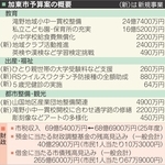 加東市山国地区に産業団地を整備　滝野の小中一貫校工事が本格化　当初予算案