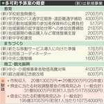 小中学校とも給食無償化　物価高対策、町内事業者の光熱費など一部補助　多可町予算案