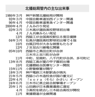 神戸新聞ＮＥＸＴ