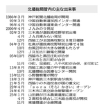 神戸新聞北播総局　開局40周年　地域とともに次代へ