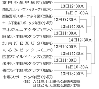 神戸新聞NEXT