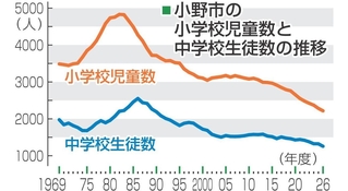 神戸新聞NEXT