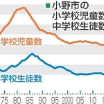 神戸新聞NEXT
