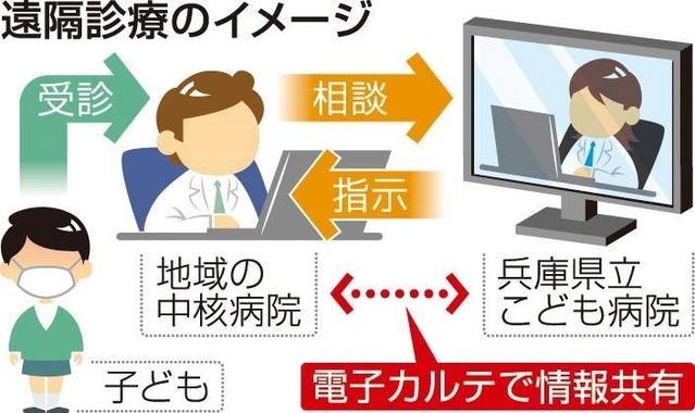 神戸新聞ＮＥＸＴ