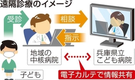 神戸新聞ＮＥＸＴ
