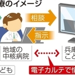 神戸新聞ＮＥＸＴ