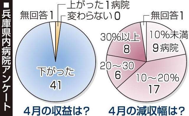 神戸新聞ＮＥＸＴ