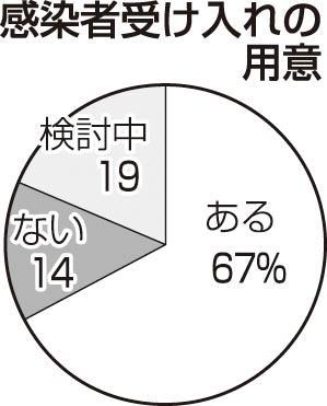 神戸新聞ＮＥＸＴ