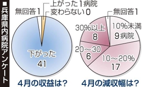 神戸新聞ＮＥＸＴ