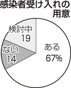 神戸新聞ＮＥＸＴ