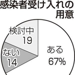 神戸新聞ＮＥＸＴ