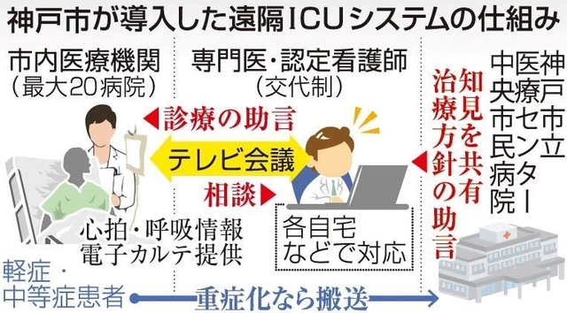 神戸新聞ＮＥＸＴ