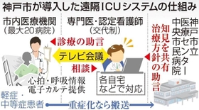 神戸新聞ＮＥＸＴ