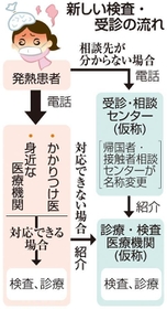 神戸新聞ＮＥＸＴ