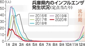 神戸新聞ＮＥＸＴ