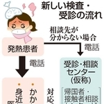 神戸新聞ＮＥＸＴ