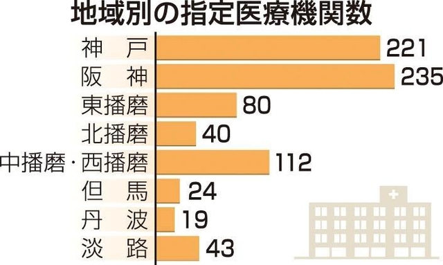 神戸新聞ＮＥＸＴ