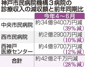 神戸新聞ＮＥＸＴ