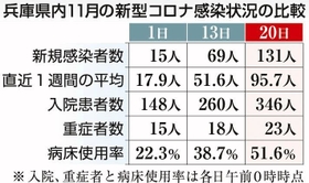 神戸新聞ＮＥＸＴ