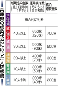 神戸新聞ＮＥＸＴ