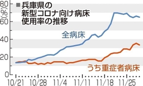 神戸新聞ＮＥＸＴ