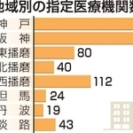 神戸新聞ＮＥＸＴ