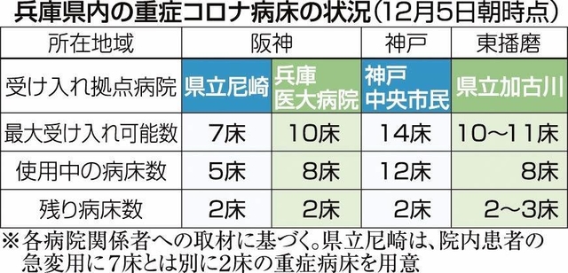 神戸新聞ＮＥＸＴ