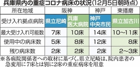 神戸新聞ＮＥＸＴ