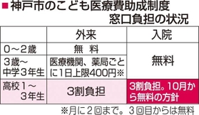 神戸新聞ＮＥＸＴ