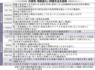 神戸新聞ＮＥＸＴ