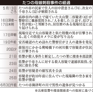 たつの母娘刺殺事件の経過