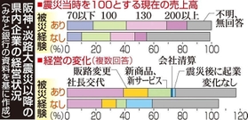 神戸新聞ＮＥＸＴ