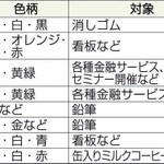 神戸新聞ＮＥＸＴ
