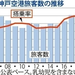 神戸新聞ＮＥＸＴ