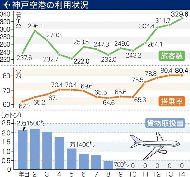 神戸新聞ＮＥＸＴ