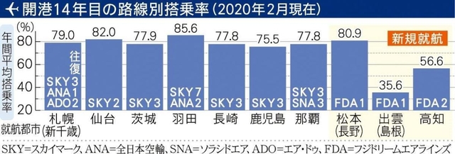 神戸新聞ＮＥＸＴ