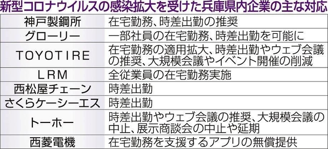 神戸新聞ＮＥＸＴ