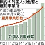 神戸新聞ＮＥＸＴ