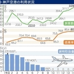 神戸新聞ＮＥＸＴ