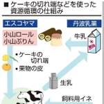 神戸新聞ＮＥＸＴ